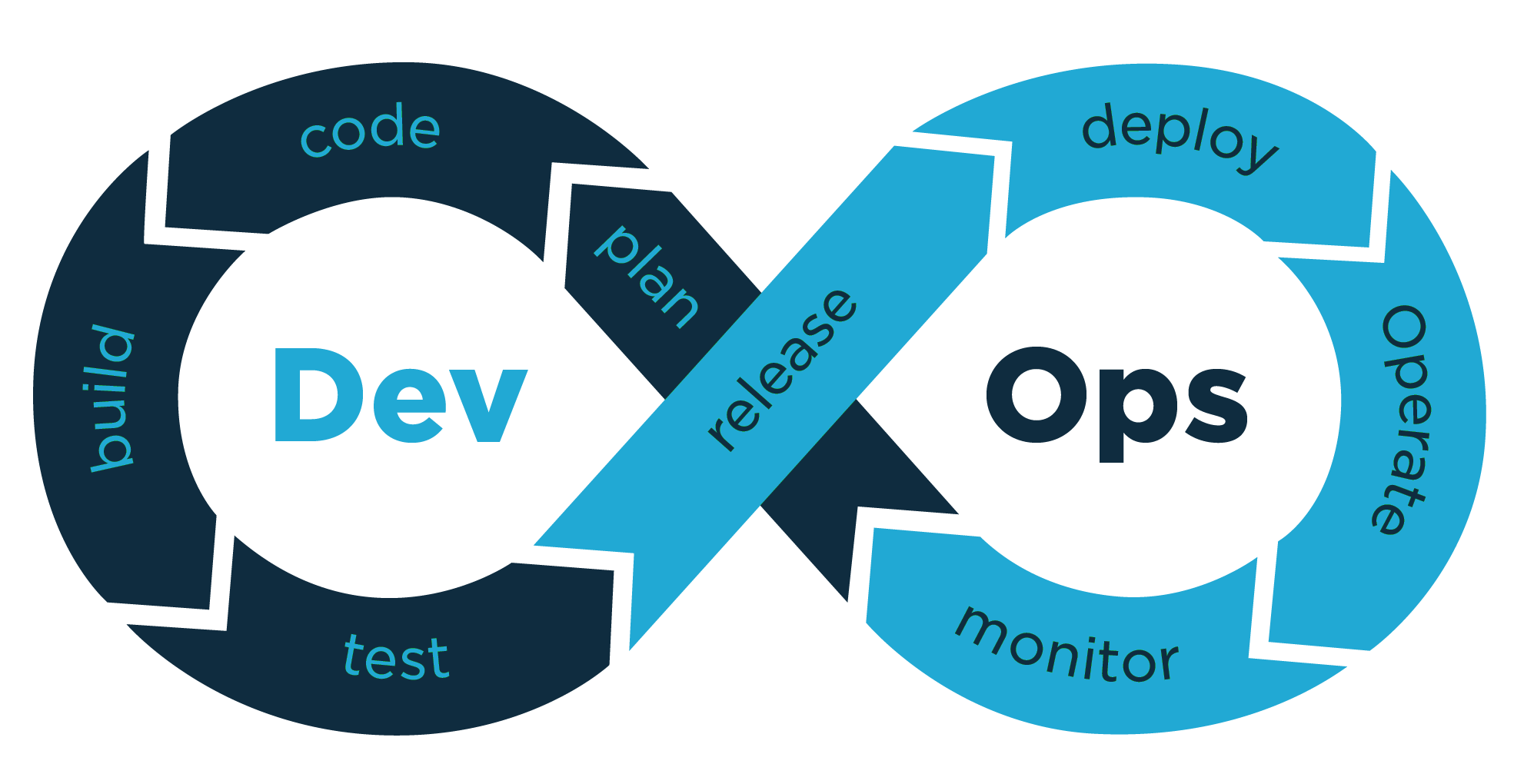 DevOps Module 1